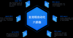 仙桃-智能语音机器人